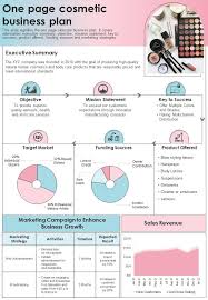 one page cosmetic business plan