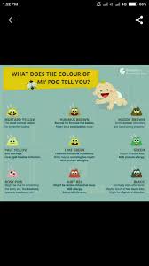 Dr Plz Send Me The Poop Colour Chart Of Baby