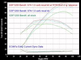 gsf1200 bandit 01 06 factory pro 800