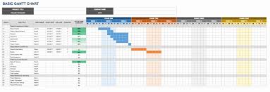 Create A Gantt Chart In Excel From Calendar Data Logical