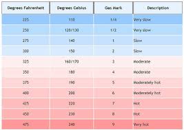 50 Scientific Celsius To Fahrenheit Conversion Chart Fever