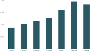 Tipping In America How Does Your State Stack Up Simple