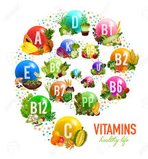 Vitamin a helps develop a baby's heart, eyes, and immune system. Vitamins In Fruits Vegetables And Nuts Poster Or Multivitamin Royalty Free Cliparts Vectors And Stock Illustration Image 106765263