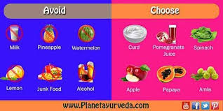 Foods To Avoid With Ulcerative Colitis Best Diet Chart