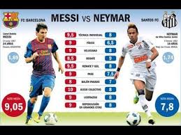 Celebrity net worth & lifestyle ever wondered what your favorite actor/actress earns? Messi Vs Neymar Jr Comparison Net Worth Career Stats Teams Houses Cars Family More Lionel Messi Vs Neymar Jr Career Comparison Best Ama Messi Vs Neymar Messi