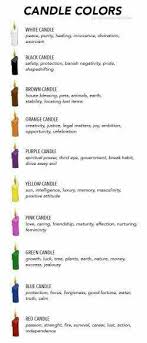 Candle Color Chart Pagans Witches Amino