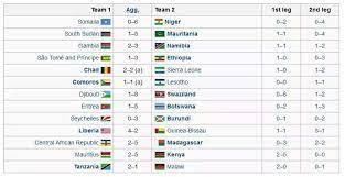 fifa world cup qualifiers fixtures 2018