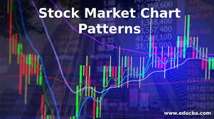 Hundreds of years of price charts have shown that prices tend to move in trends. Stock Market Chart Patterns Definition Meaning And How Its Important