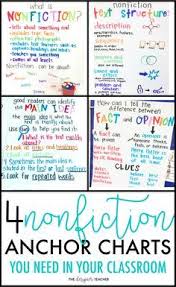 227 Best Classroom Anchor Charts Images In 2019 Anchor