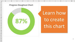 progress circle chart in excel part 1