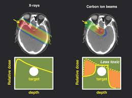 proton beams an overview