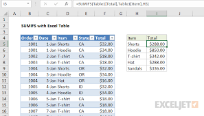 sumifs with excel table excel formula