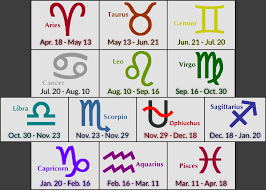 Iau Constellations Zodiac Signs Hs Astrology Zodiac Signs