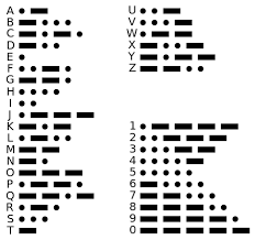 Codebug Morse Code Alphabet