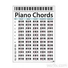 Large Piano Chord Chart Poster Perfect For Students And