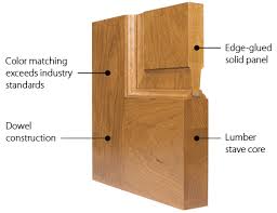 trustile wood door construction