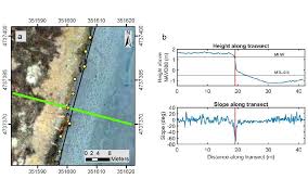 A Uas Imagery From Plum Island Ma The Black Line Is The