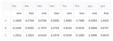 multi index columns as merged cells