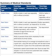 Faa Regulations Can I Get A First Class Medical With