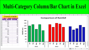 multi column bar chart