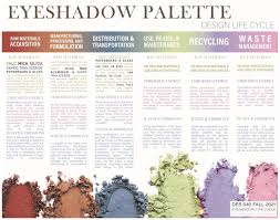 eyeshadow palette design life cycle