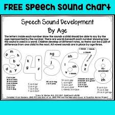 Speech Sound Development Chart For Parents Revised 2019