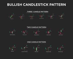 forex candlestick vector art icons