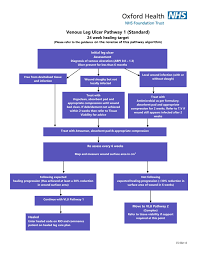 Standard Venous Leg Ulcer Pathway Oxford Health Nhs Foundation