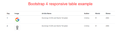 bootstrap 4 responsive table javatpoint