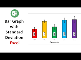bar graph with standard deviation in