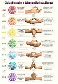 Pin By Tara On Mind And Body Chakra Meditation Yoga