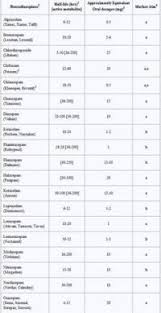 Equivalency Chart For Benzodiazepines 20 Fresh Benzo