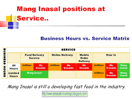 Mang Inasal Organization Chart Essay Sample December 2019