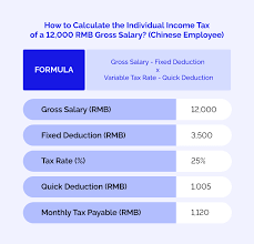 calculate individual income tax in china