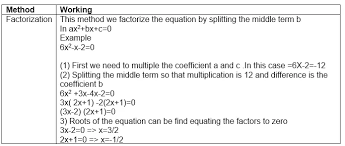 Quadratic Equations Exercise 4 2