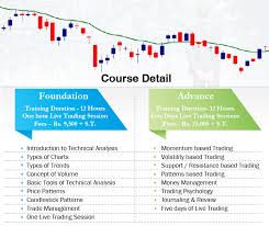 Technical Analysis And Money Management Infin Multiservice