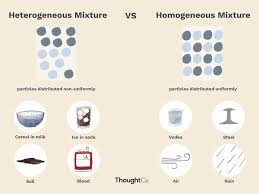 10 heterogeneous and geneous mixtures