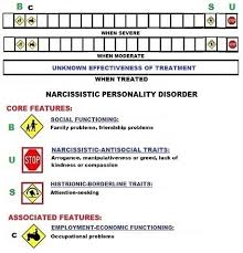 Psychobiological Aspects of Antisocial Personality Disorder    