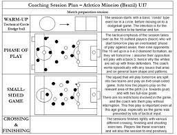 Design, share and present your session plans. Sample Session Plans In Soccer Ray Power Making The Ball Roll