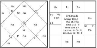 45 Explanatory Aamir Khan Birth Chart