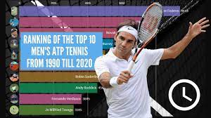 There was no change on the no. Ranking History Of The Top 10 Men S Atp Tennis Every Week From 1990 To 2020 Statistics And Data