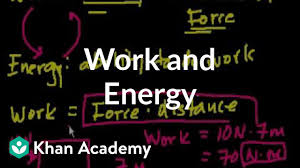 Introduction To Work And Energy