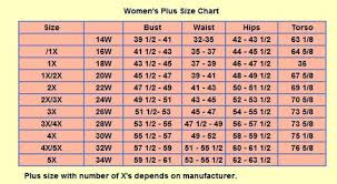 Standard Womens Dress Size Measurements Chart Womens Plus