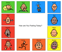 How Are You Feeling Feelings Chart Feelings Clipart