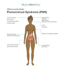 Premenstrual Syndrome Pms What It Is Symptoms And