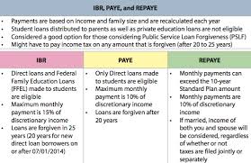 Fact Sheet Income Driven Repayment Plans Generation