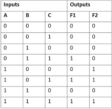 programmable logic array pla in