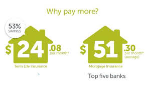 Term Insurance Vs Mortgage Insurance Another Thing The