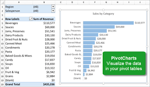 pivot charts for excel 2016 for mac