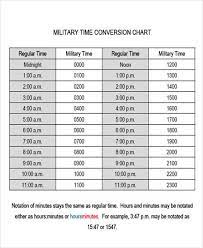 military time conversion chart for